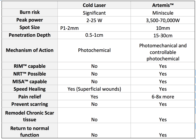 Cold_Laser_Versus_Artemis.png